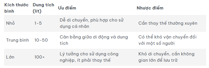 Bình Khí Chuẩn: Vai Trò Quan Trọng trong An Toàn và Hiệu Quả